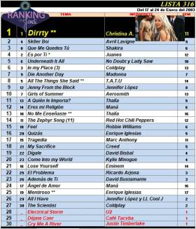 Ranking 316 de 2003